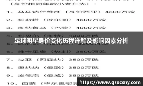 足球明星身价变化历程详解及影响因素分析