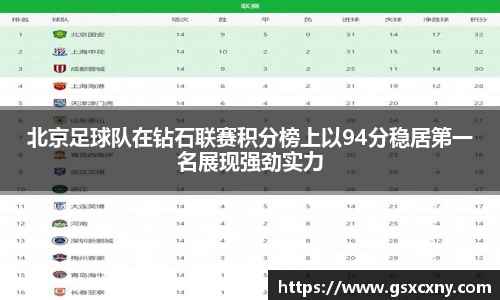 北京足球队在钻石联赛积分榜上以94分稳居第一名展现强劲实力